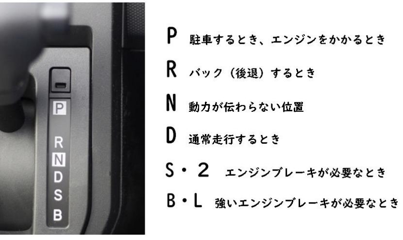 オートマチック車の基本操作 ペーパードライバースクール運転教室スタートライン 愛知名古屋岐阜三重滋賀福井長野