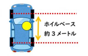 内輪差の感覚をつかめ 運転教室スタートライン 愛知 名古屋 岐阜 三重 滋賀 福井 敦賀