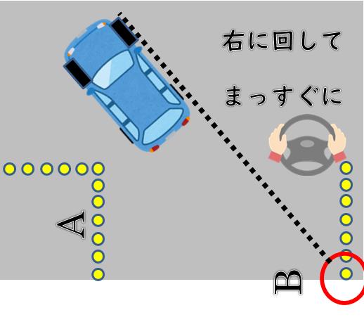 苦手な縦列駐車を克服しよう 運転教室スタートライン 愛知 名古屋 岐阜 三重 滋賀 福井 敦賀