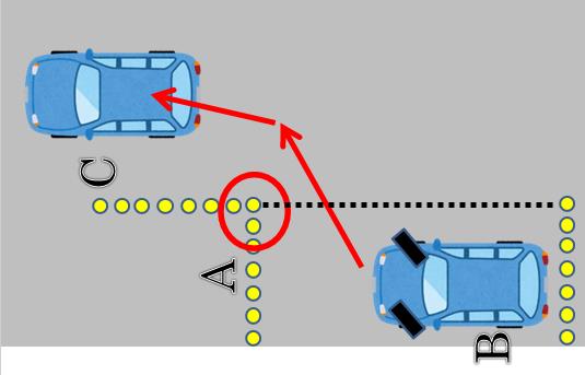 苦手な縦列駐車を克服しよう 運転教室スタートライン 愛知 名古屋 岐阜 三重 滋賀 福井 敦賀