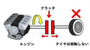 マニュアル車の発進と停止のコツ 運転教室スタートライン 愛知 名古屋 岐阜 三重 滋賀 福井 敦賀