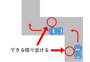 クランク S字コースがどうしても苦手 運転教室スタートライン 愛知 名古屋 岐阜 三重 滋賀 福井 敦賀