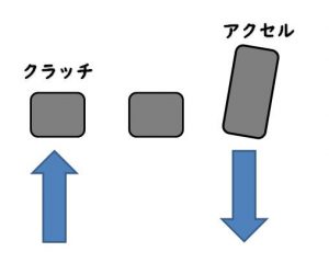 加速チェンジと減速チェンジのコツ 運転教室スタートライン 愛知 名古屋 岐阜 三重 滋賀 福井 敦賀