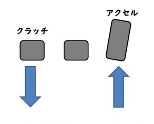 加速チェンジと減速チェンジのコツ 運転教室スタートライン 愛知 名古屋 岐阜 三重 滋賀 福井 敦賀