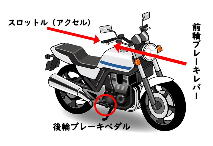 二輪車に関する学科問題が難しい 運転教室スタートライン 愛知 名古屋 岐阜 三重 滋賀 福井 敦賀