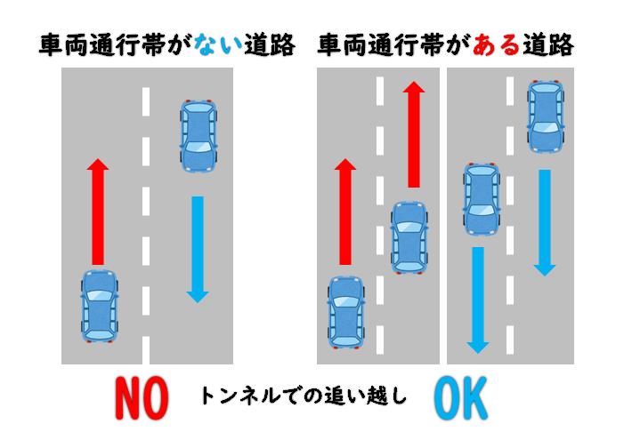 横断歩道や自転車横断帯はその中と前後30メートル以内が追い越し禁止