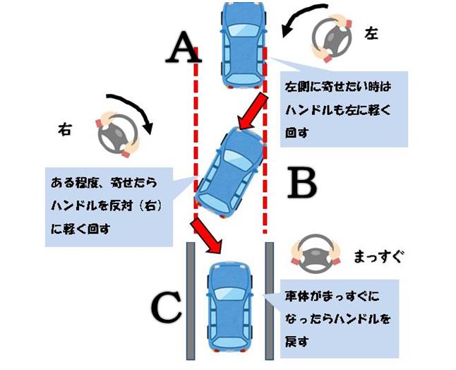 苦手な車庫入れを克服しよう 車庫入れ講座 運転教室スタートライン 愛知 名古屋 岐阜 三重 滋賀 福井 敦賀