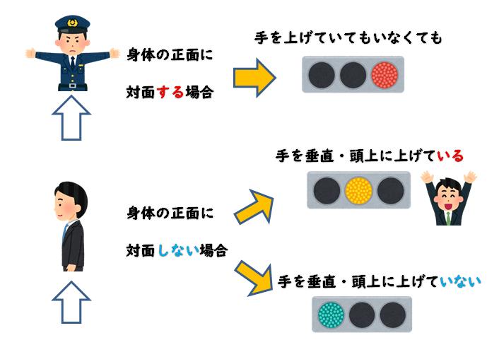 警察官による手信号の覚え方 運転教室スタートライン 愛知 名古屋 岐阜 三重 滋賀 福井 敦賀