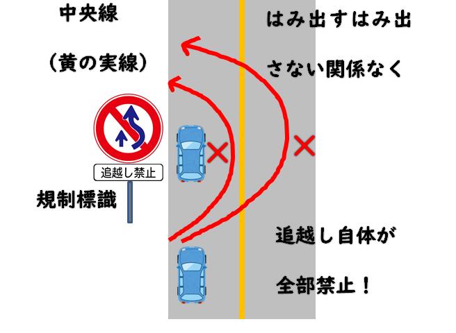 はみ出し追い越し禁止がよく分からない 運転教室スタートライン 愛知 名古屋 岐阜 三重 滋賀 福井 敦賀